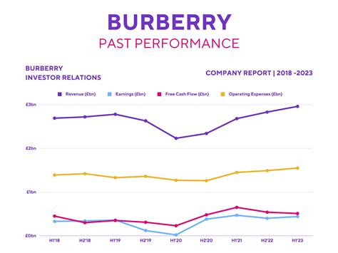 share price of burberry|burberry stock price per share.